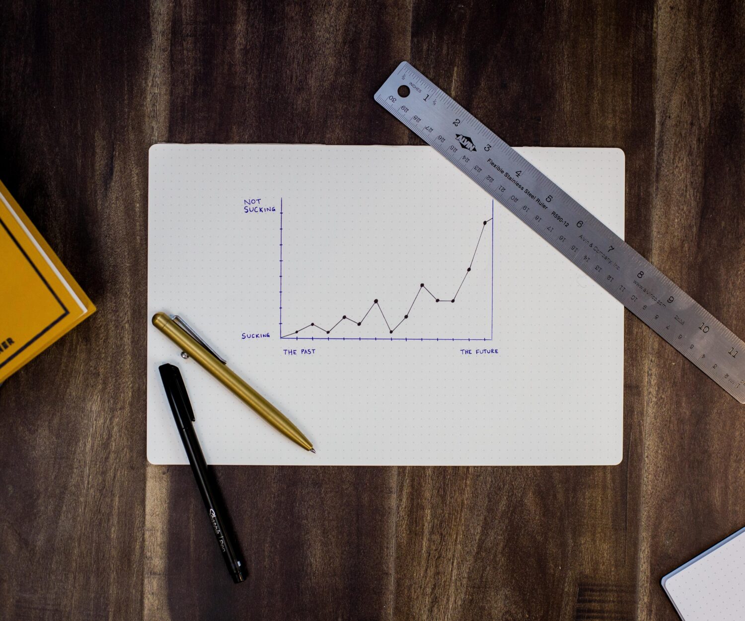 Ein Diagramm gezeichnet auf einen Block, auf einem Holztisch liegend, mit Stiften und einem Linial umgeben